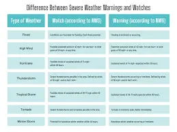 The Importance of Weather Warnings in the UK