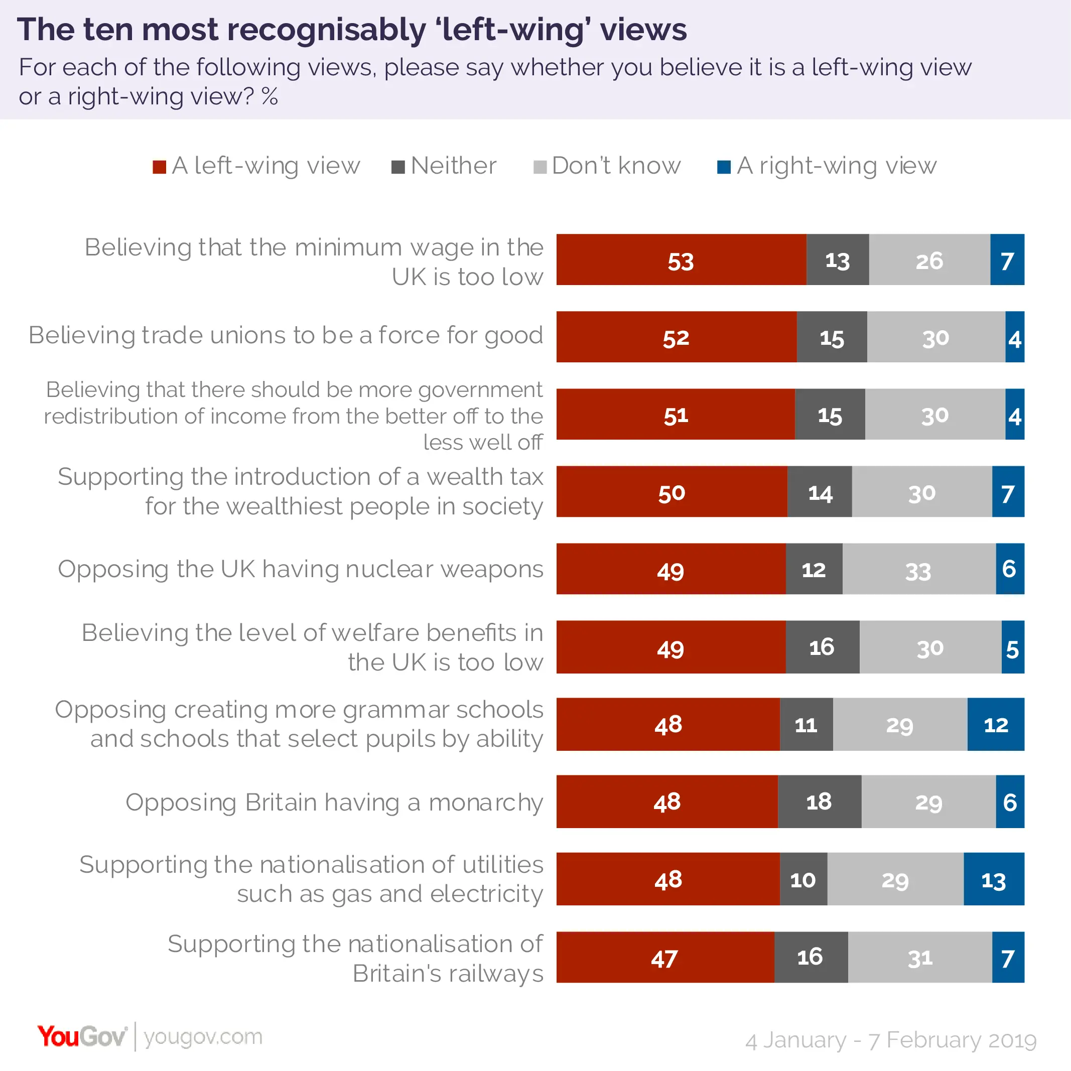 What is Left Wing Politics: An Overview