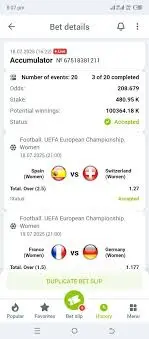 Understanding the Win Win Game: A Path to Mutual Success