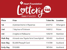 Understanding Winning Lotto Numbers