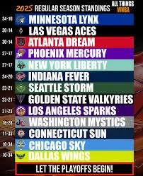 A Look Ahead to the WNBA Playoffs 2025