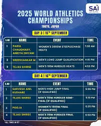 The World Athletics Championships 2025 Schedule Revealed