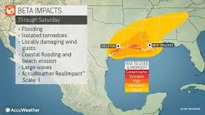 Understanding AccuWeather: Your Guide to Accurate Weather Forecasting
