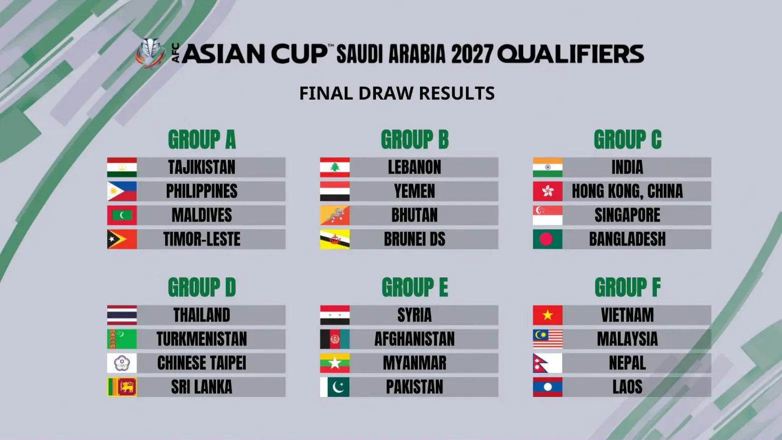 Understanding AFC Asian Cup Qualification 2023