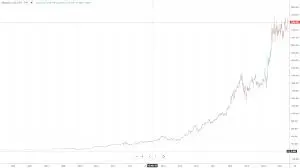 Understanding Recent Trends in Amazon’s Share Price