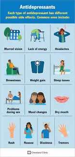 Understanding Antidepressants Side Effects
