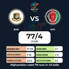 Ban vs AFG: Understanding the Differences and Implications