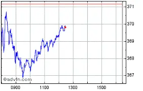 Current Trends in Barclays Share Price
