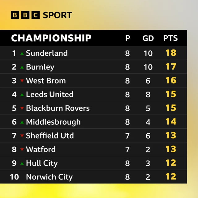 Understanding BBC Football Scores and Their Importance