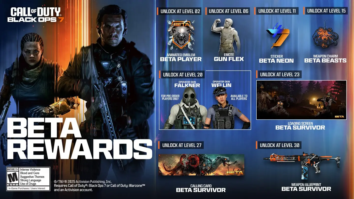 Exploring the Black Ops 7 Beta: What to Expect