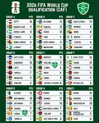 An Overview of the CAF World Cup Qualifiers 2023