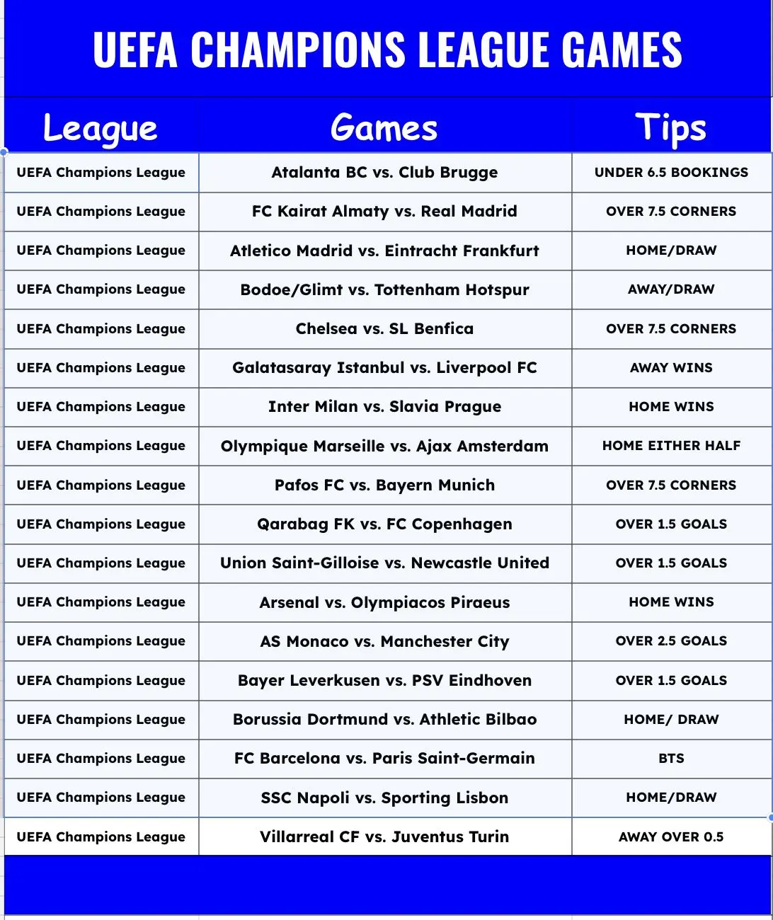 An Overview of Champions League Games in European Football