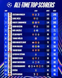 Latest UEFA Champions League Results and Analysis