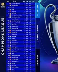 Latest Updates on the Champions League Table