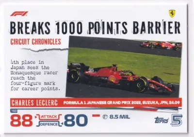 Charles Leclerc: A Promising Talent in Formula 1