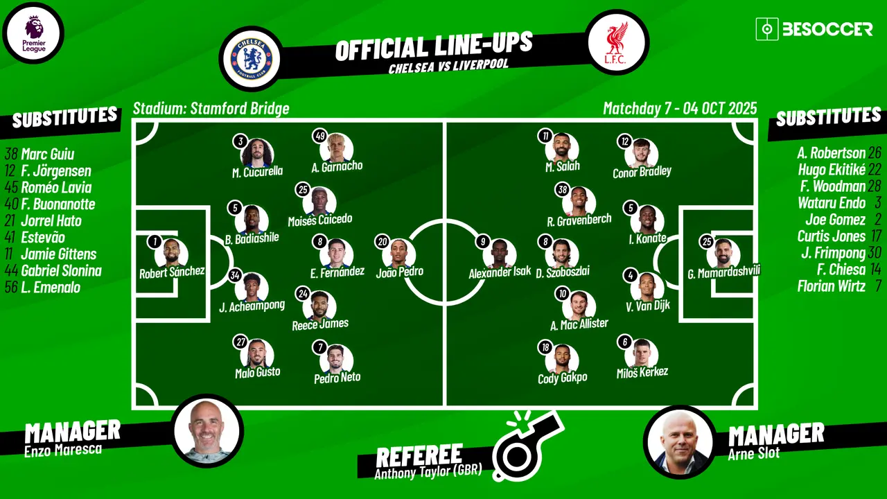 Chelsea F.C. vs Liverpool F.C. Match Lineups Analysis