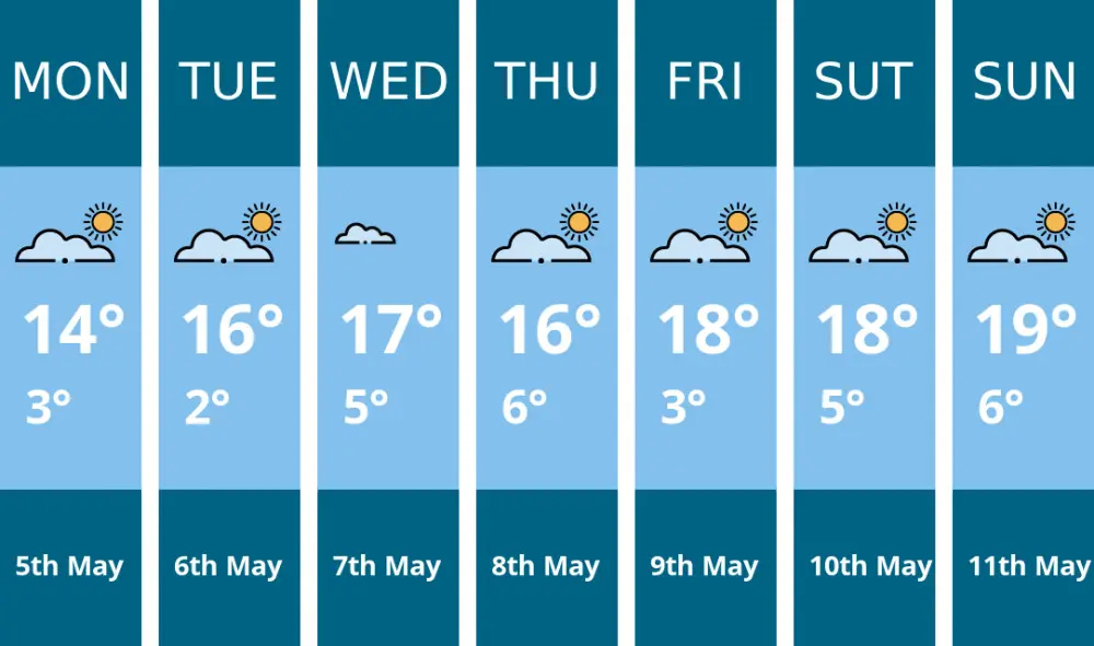 Current Weather Conditions and Forecast for Chester