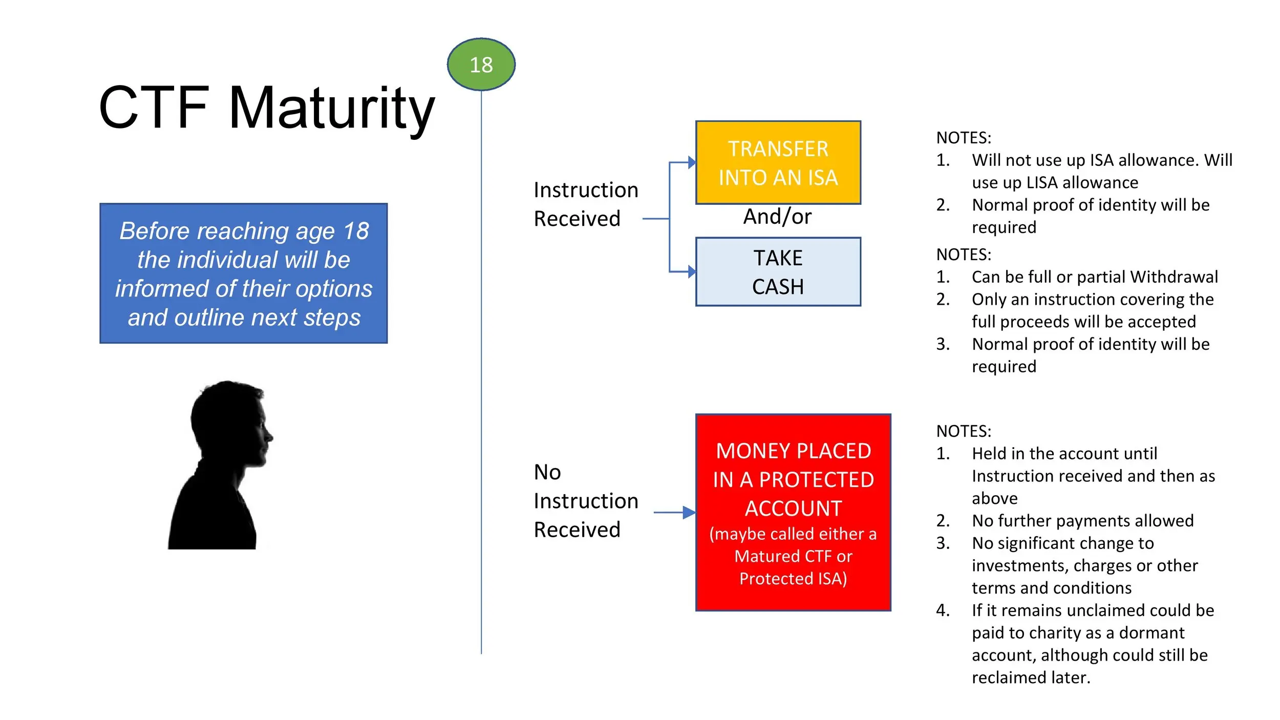 All You Need to Know About Child Trust Funds