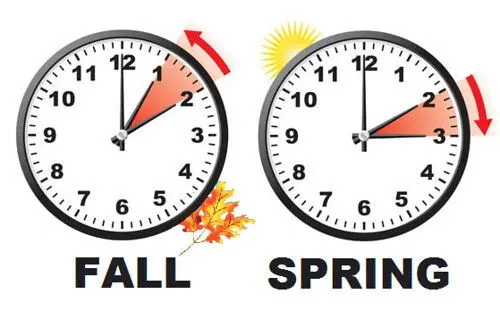 The Clocks Go Back in 2025: Key Dates and Implications