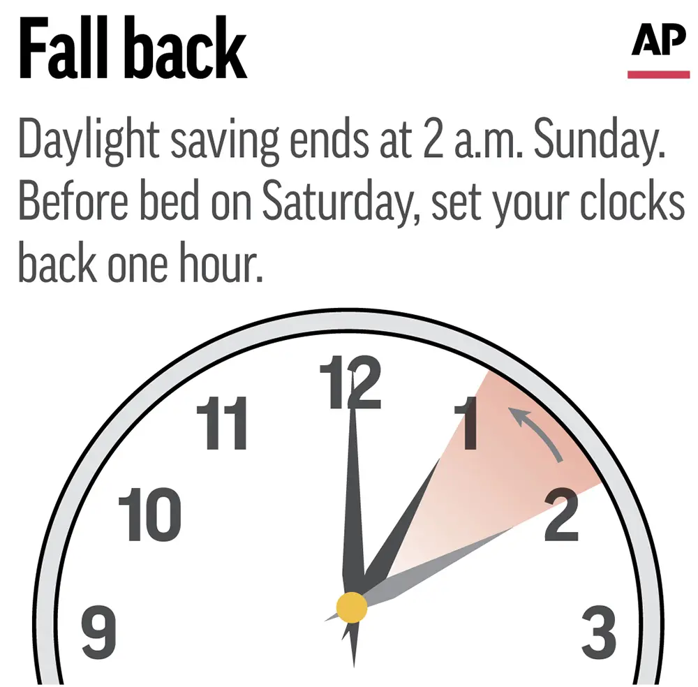 The Clocks Go Back: What You Need to Know About DST