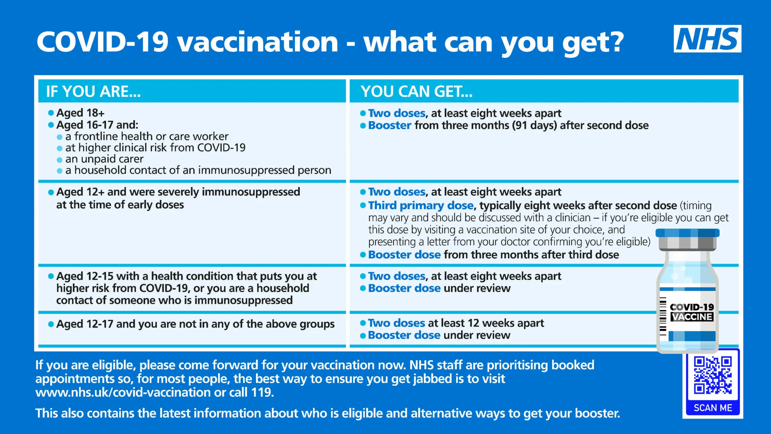 Understanding Covid Jab Eligibility: Latest Updates and Criteria
