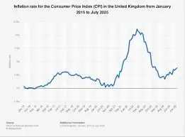Current Trends and Impacts of the CPI Inflation Rate
