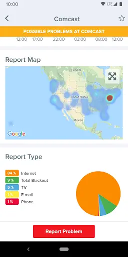 Insights into Downdetector: Tracking Service Outages