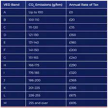 All You Need to Know About DVLA Tax
