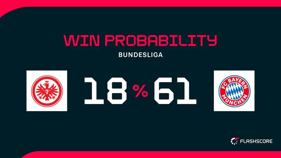 Eintracht Frankfurt vs Bayern Munich: A Historical Timeline