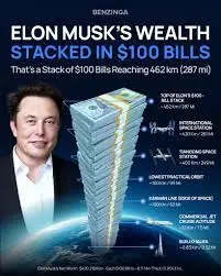 Analyzing Elon Musk’s Net Worth: The Billionaire’s Journey