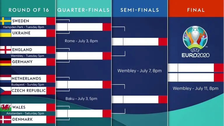 Upcoming England Fixtures: A Comprehensive Guide