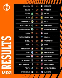 Latest Updates on Europa League Games: Match Highlights and Team Performances