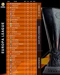 Current Europa League Standings: Key Insights for Fans