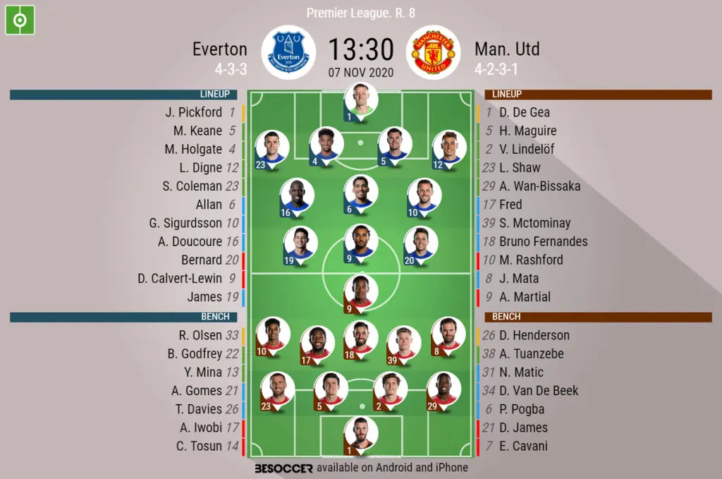 Everton vs Man Utd: A Historic Rivalry in Football