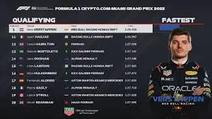 F1 Qualifying: Importance and Recent Developments