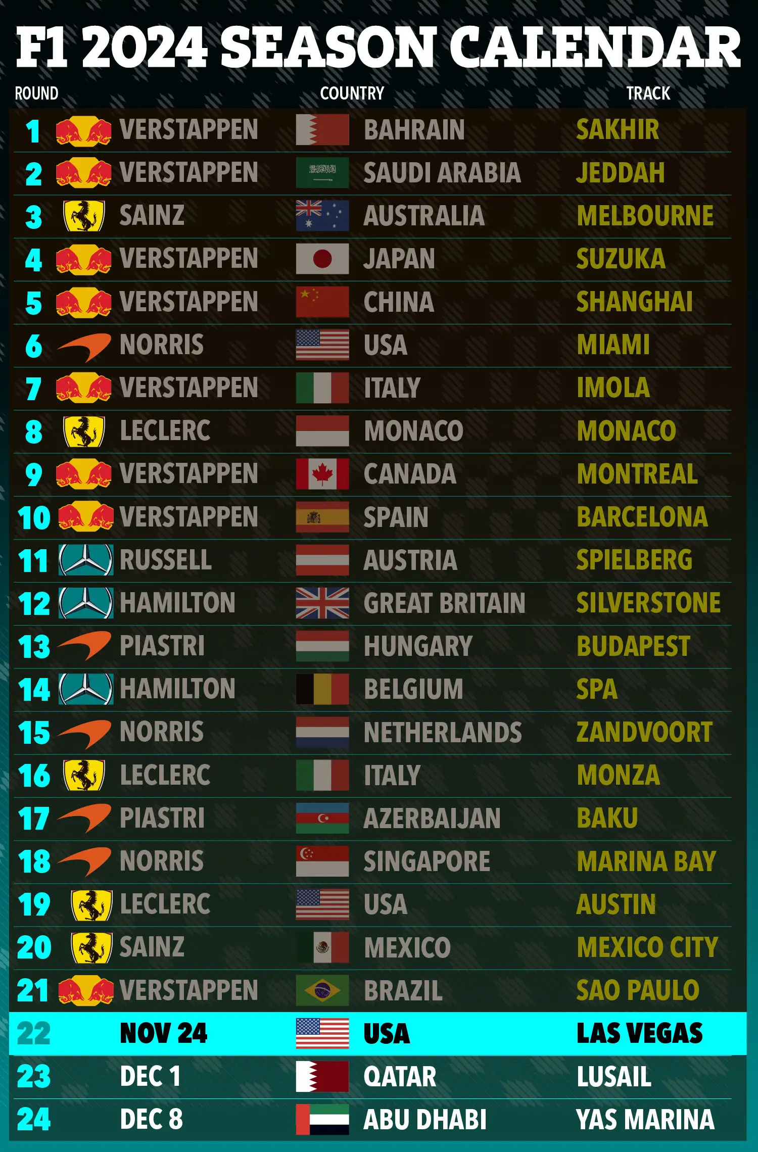 The Complete F1 Schedule for the 2023 Season