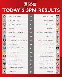 Latest FA Cup Results: What You Need to Know