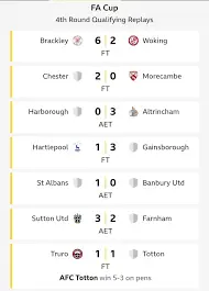 FA Cup Results Today: Key Matches and Highlights