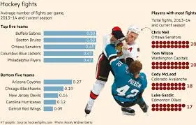 The Financial Times’ Impact on Ice Hockey Coverage
