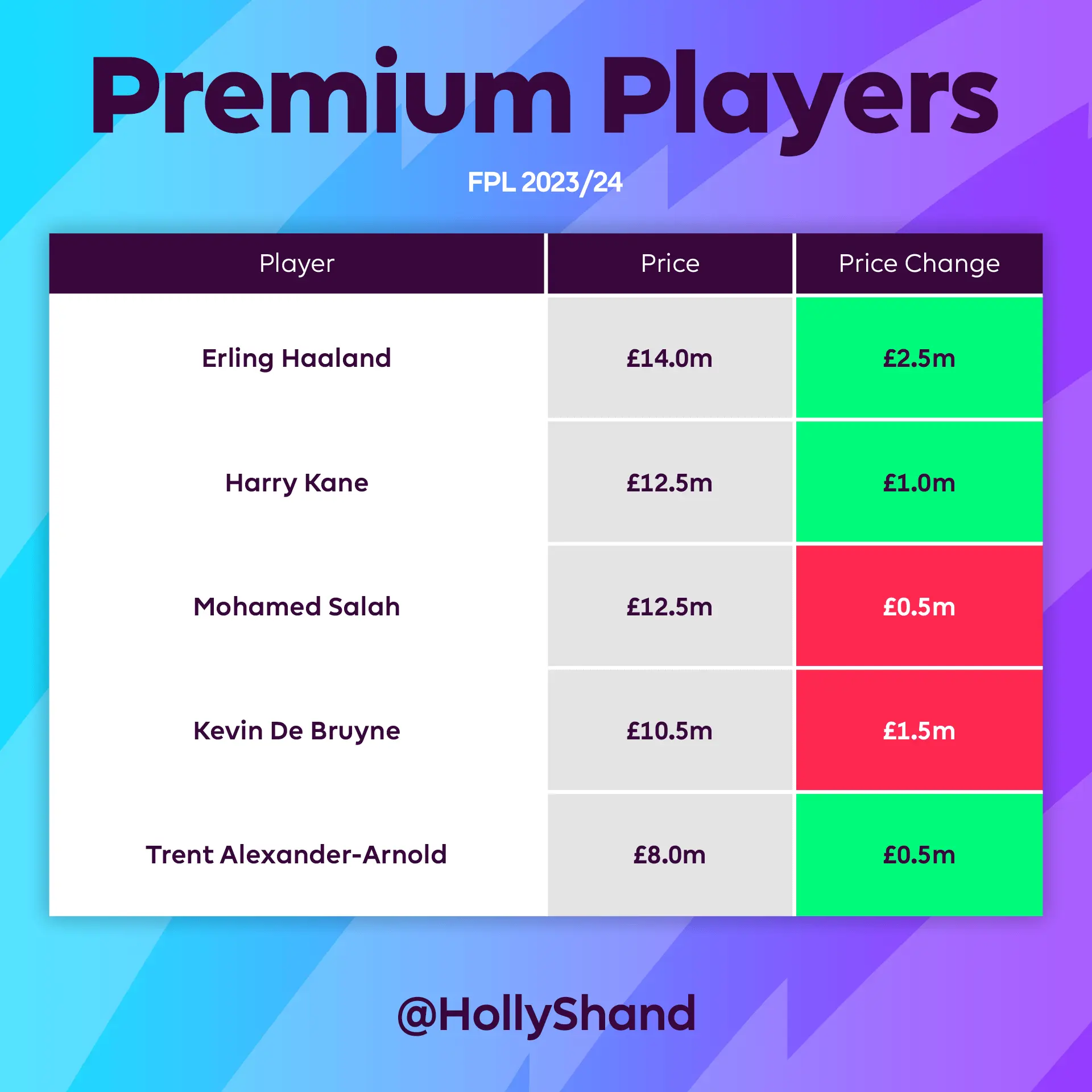 Understanding FPL Price Changes and Their Impact on Fantasy Football