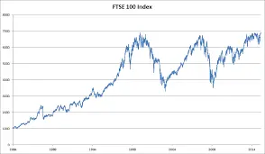 The FTSE 100: A Snapshot of the UK Stock Market