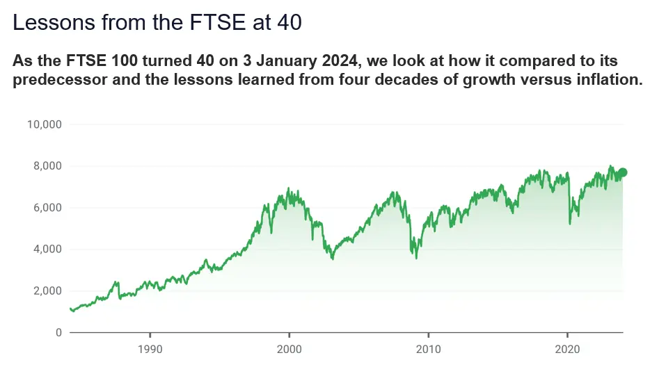 FTSE 100: Understanding Its Current Landscape and Trends