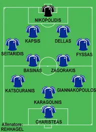 Greece FC: Recent Achievements and Future Prospects