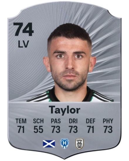 Greg Taylor: A Rising Star in Scottish Football