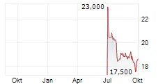 Latest Developments in Greggs Share Price Analysis