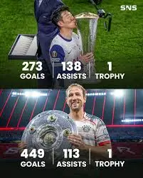 Analyzing the Impressive Stats of Harry Kane