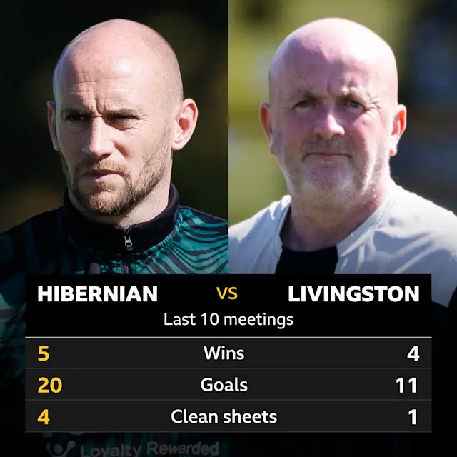 Hibernian vs Livingston: Key Match Insights and Analysis