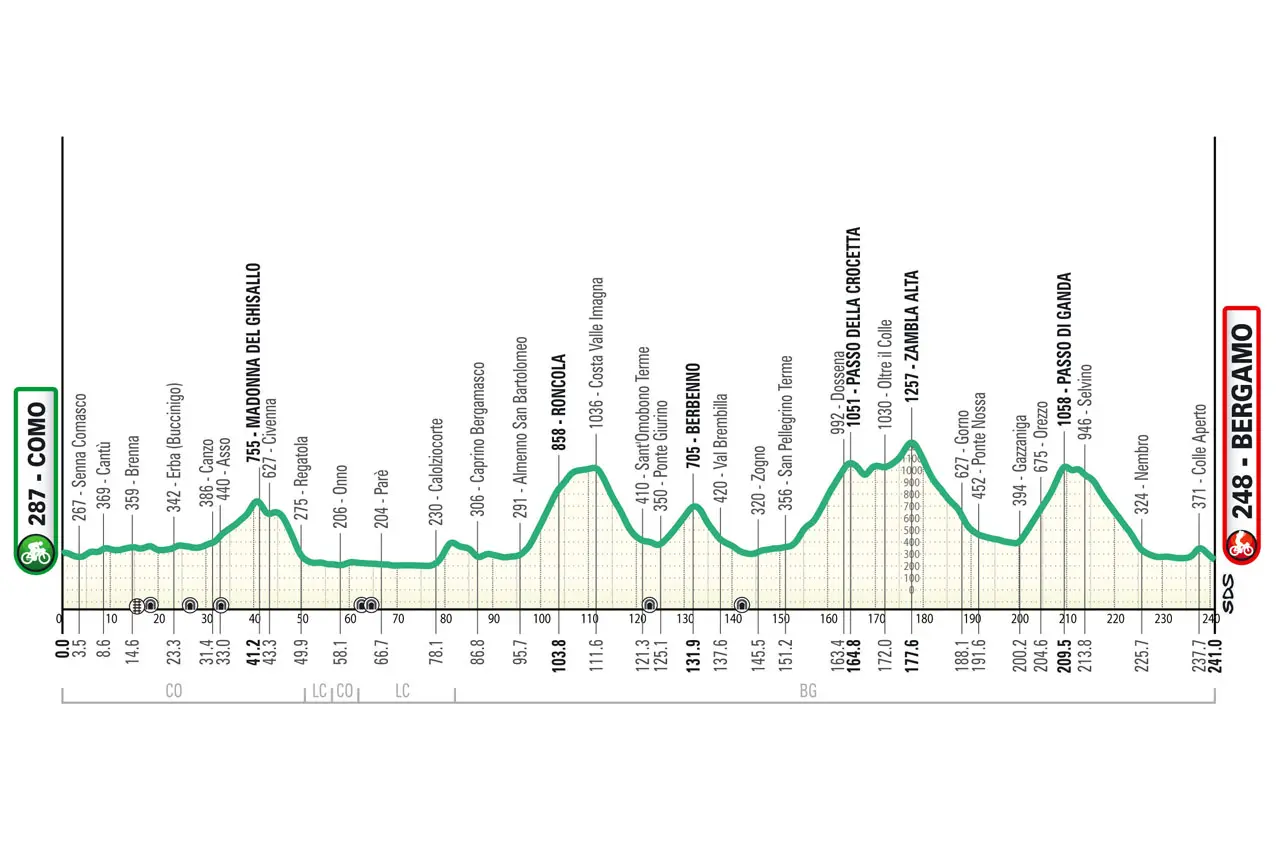 Anticipating Il Lombardia 2025: A Cycling Classic Event