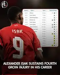 Isak Injury: Latest Updates and Recovery Timeline