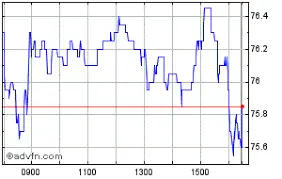 Current Trends in ITV Share Price